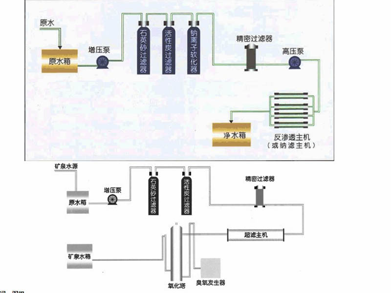 4吨双级水处理设备 4吨双级水处理设备